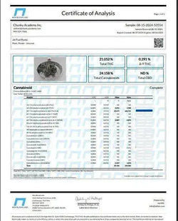 Jet Fuel Smalls THCa Flower Ounce supergreenshempco