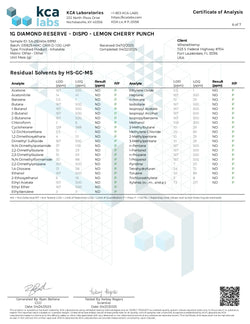 1G THCA Disposable | Lemon Cherry Punch | Sativa 