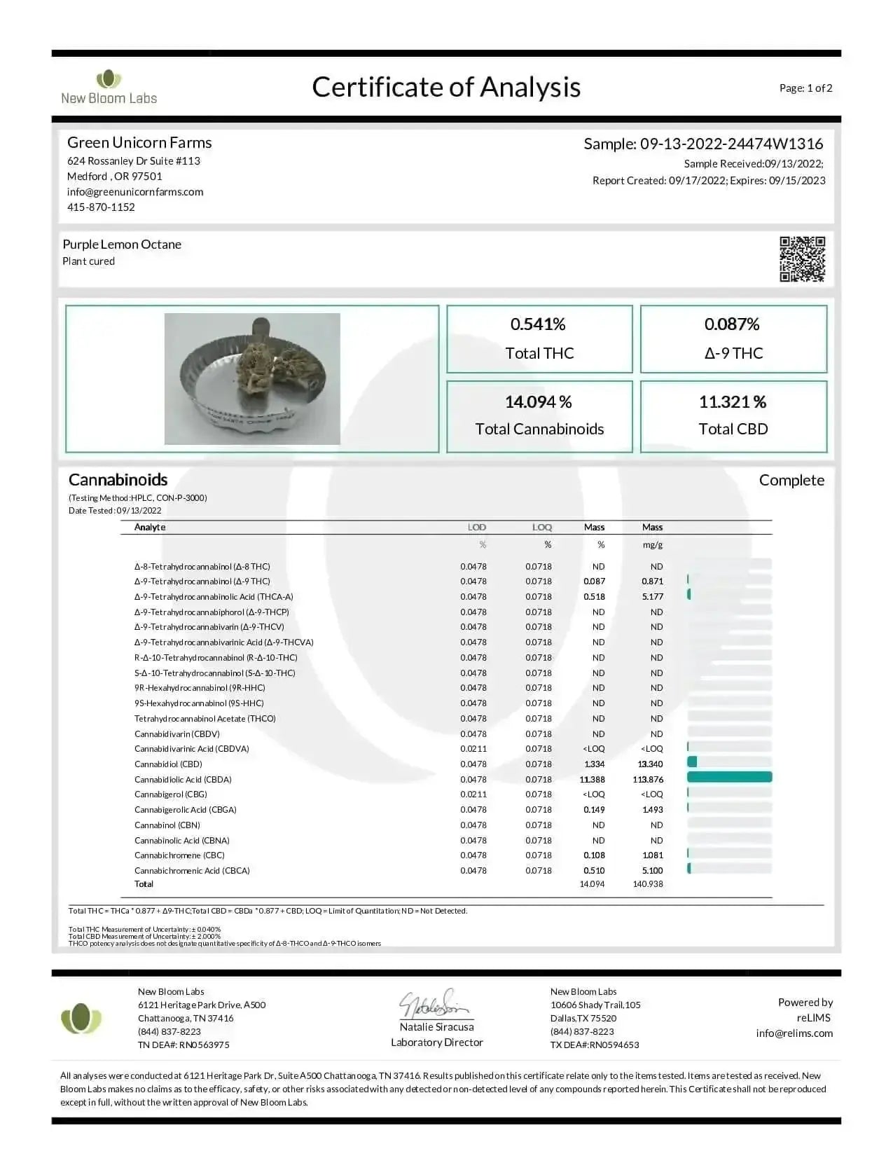 Octane Smalls THCa Flower supergreenshempco