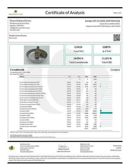 Octane Smalls THCa Flower supergreenshempco