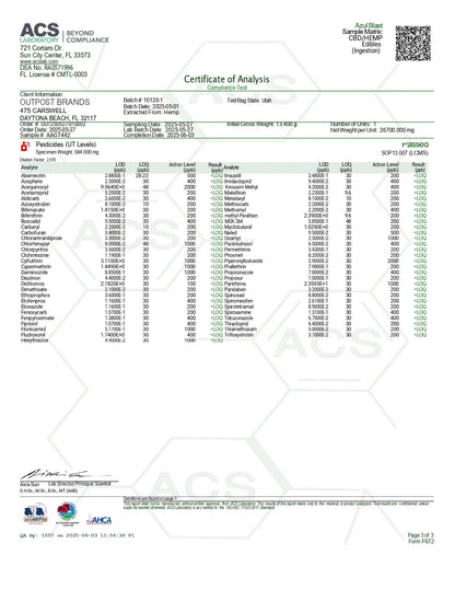 100mg Gummies | Azul Blast 