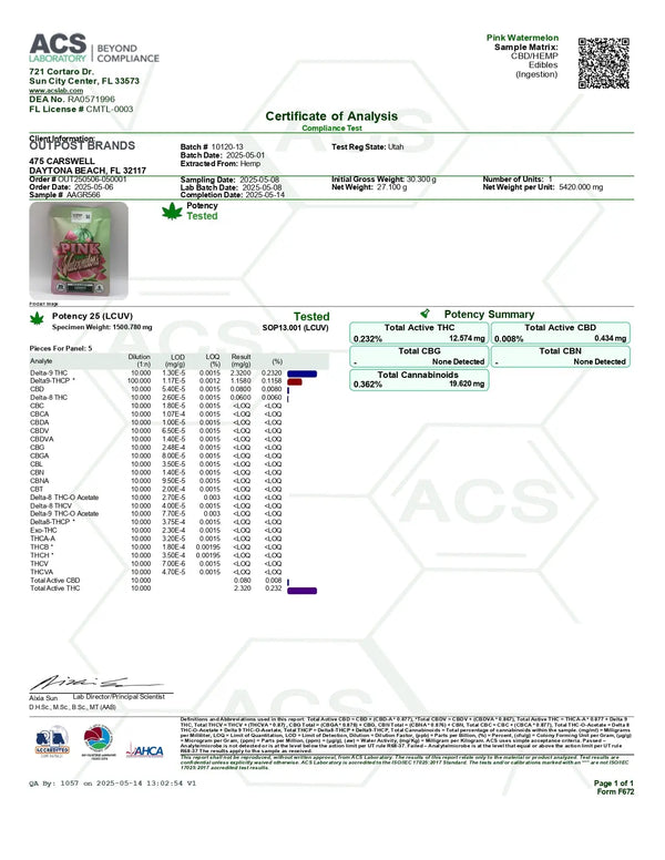 100mg Gummies | Pink Watermelon 