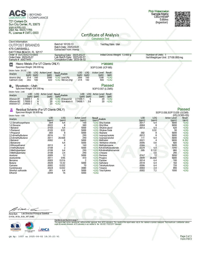 100mg Gummies | Pink Watermelon 