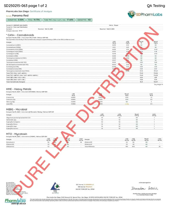 Panama Red Smalls THCa Flower supergreenshempco