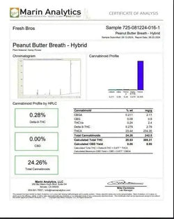 Peanut Butter Breath Smalls THCa Flower Ounce supergreenshempco