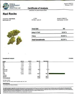 Red Rock THCa Flower supergreenshempco