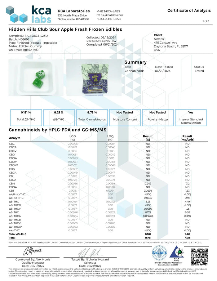 1000mg THCa Gummies | Sour Apple 