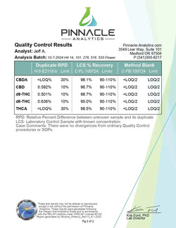 Trainwreck Smalls THCa Flower supergreenshempco