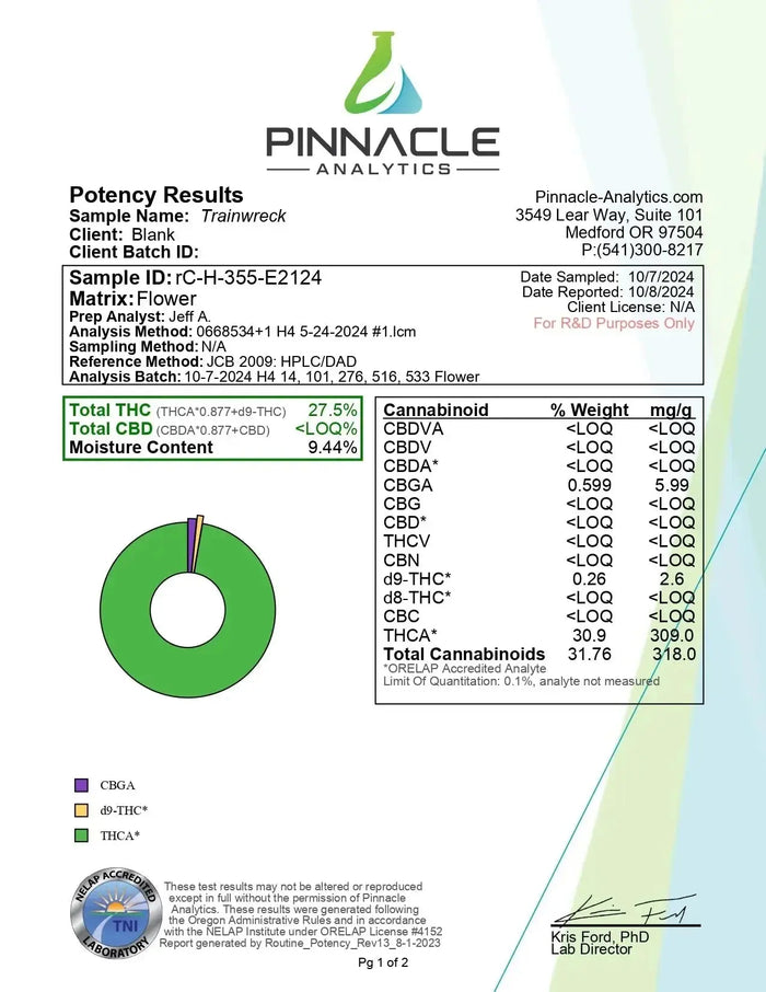 Trainwreck Smalls THCa Flower supergreenshempco