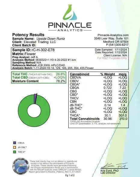 Upside Down Runtz Smalls THCa Flower | Premium Exotics Online