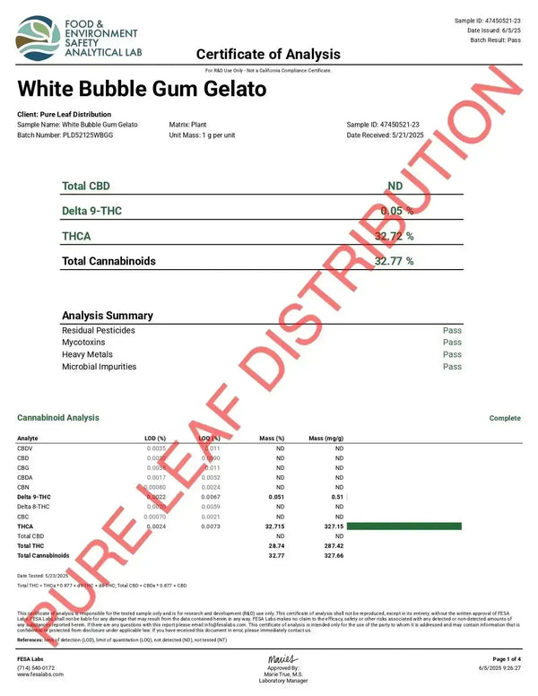 White BubbleGum Gelato Smalls THCa Flower supergreenshempco