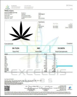 White Guava Smalls THCa Flower supergreenshempco