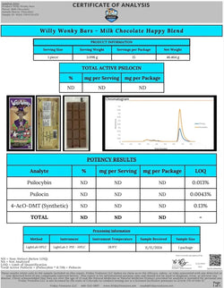 Willy Wonky Magic Mushroom Blend | Milk Chocolate Willy Wonky