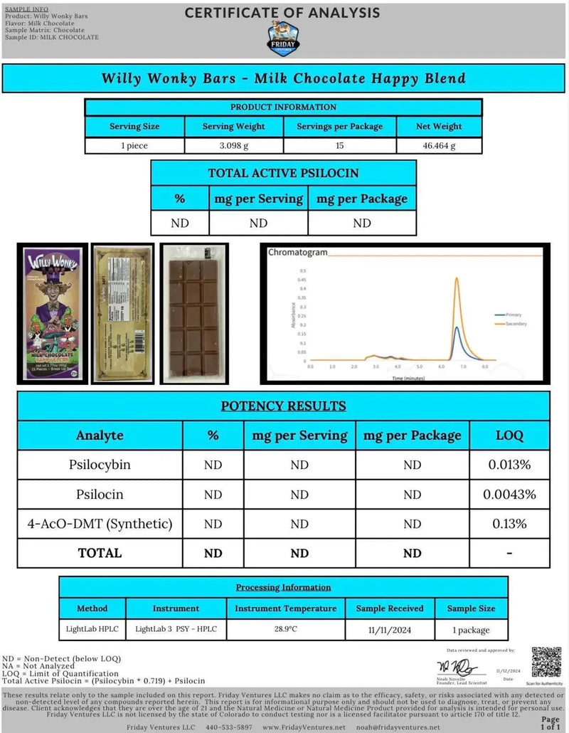 Willy Wonky Magic Mushroom Blend | Milk Chocolate Willy Wonky
