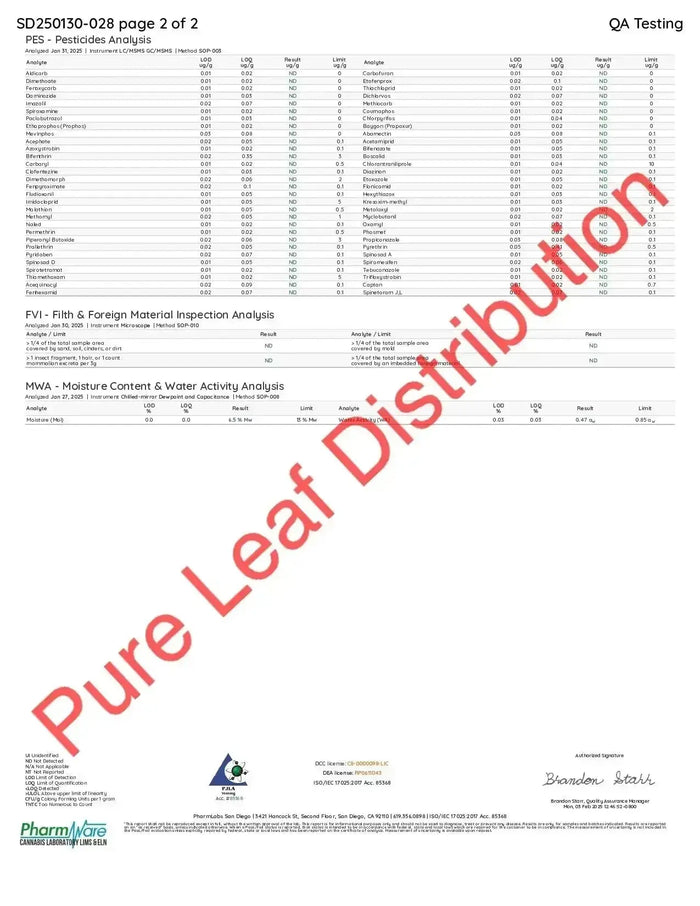 Wonderbread Light Dep THCa Flower supergreenshempco