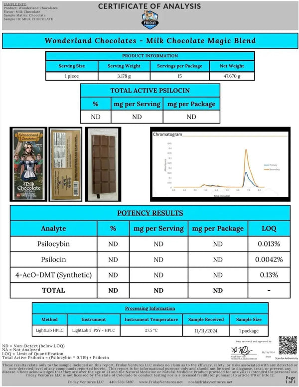 Wonderland Magic Mushroom Blend | Milk Chocolate Wonderland
