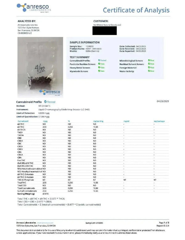 Marionberry Indica THC | Mellow Super Greens Hemp Co