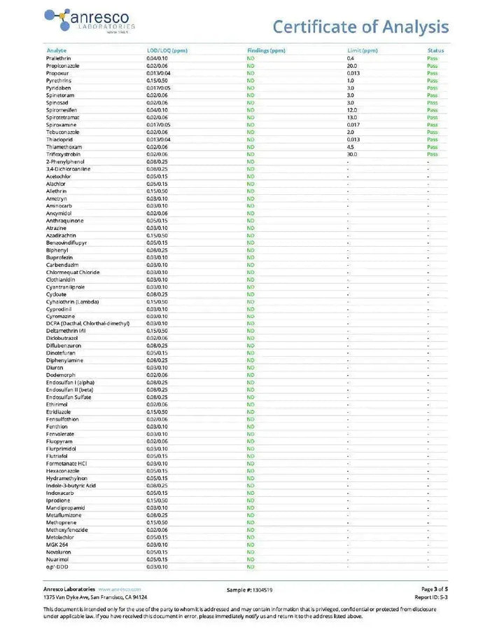 Raspberry Sativa THC | Active Super Greens Hemp Co