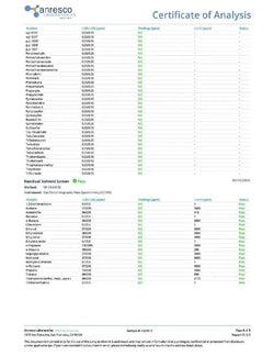 Raspberry Sativa THC | Active Super Greens Hemp Co