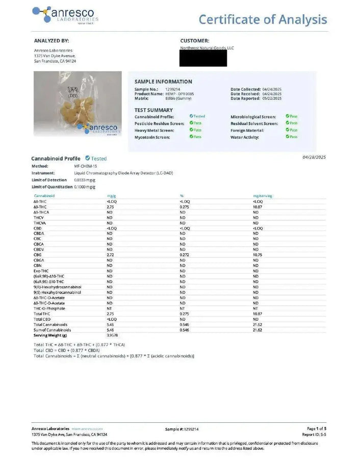 Pear 1:1 THC:CBG | Refresh Super Greens Hemp Co