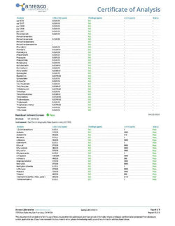 Pear 1:1 THC:CBG | Refresh Super Greens Hemp Co