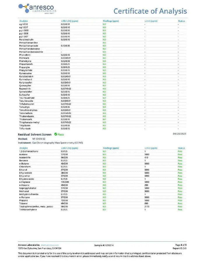 Pear 1:1 THC:CBG | Refresh Super Greens Hemp Co