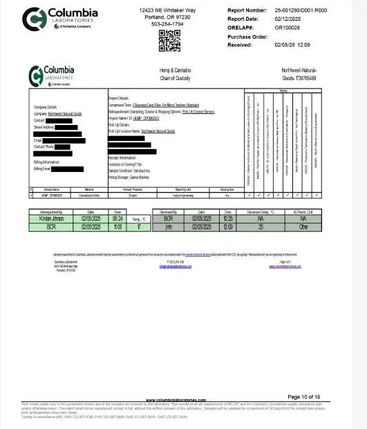 Pomegranate 1:1 THC:CBD | Restore Super Greens Hemp Co