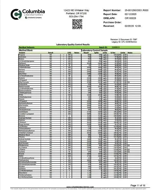 Pomegranate 1:1 THC:CBD | Restore Super Greens Hemp Co