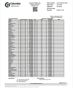 Pomegranate 1:1 THC:CBD | Restore Super Greens Hemp Co