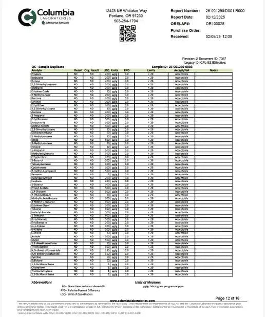 Pomegranate 1:1 THC:CBD | Restore Super Greens Hemp Co