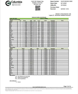 Pomegranate 1:1 THC:CBD | Restore Super Greens Hemp Co