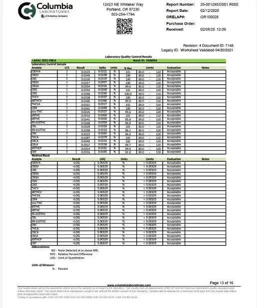 Pomegranate 1:1 THC:CBD | Restore Super Greens Hemp Co