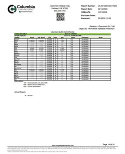 Pomegranate 1:1 THC:CBD | Restore Super Greens Hemp Co