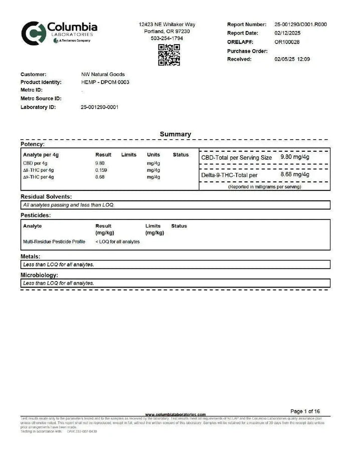 Pomegranate 1:1 THC:CBD | Restore Super Greens Hemp Co