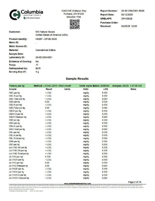 Pomegranate 1:1 THC:CBD | Restore Super Greens Hemp Co