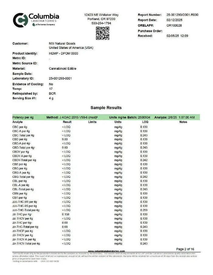 Pomegranate 1:1 THC:CBD | Restore Super Greens Hemp Co