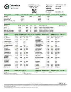 Pomegranate 1:1 THC:CBD | Restore Super Greens Hemp Co