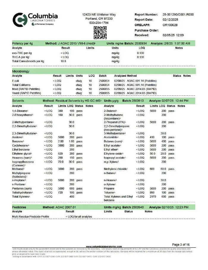 Pomegranate 1:1 THC:CBD | Restore Super Greens Hemp Co