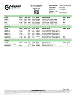 Pomegranate 1:1 THC:CBD | Restore Super Greens Hemp Co