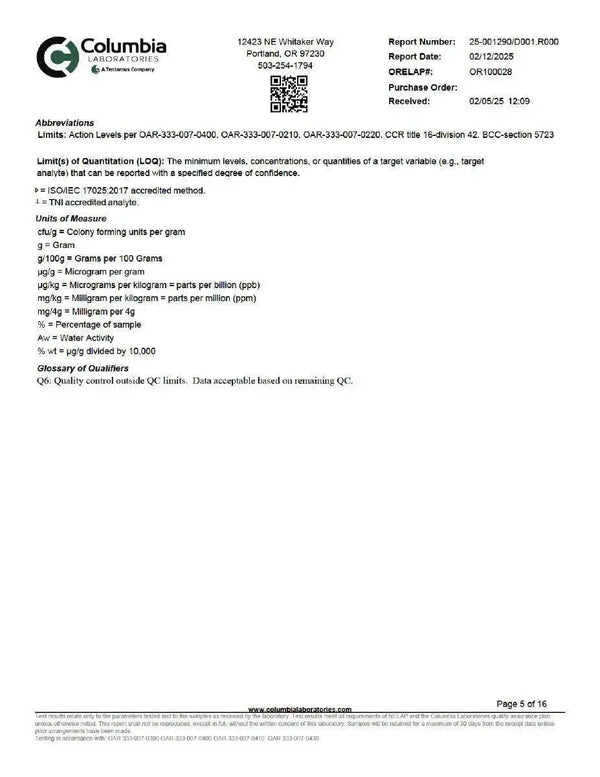 Pomegranate 1:1 THC:CBD | Restore Super Greens Hemp Co