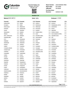 Pomegranate 1:1 THC:CBD | Restore Super Greens Hemp Co