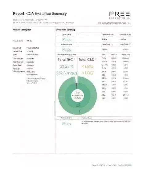 Yeti Smalls THCa Flower Ounces supergreenshempco
