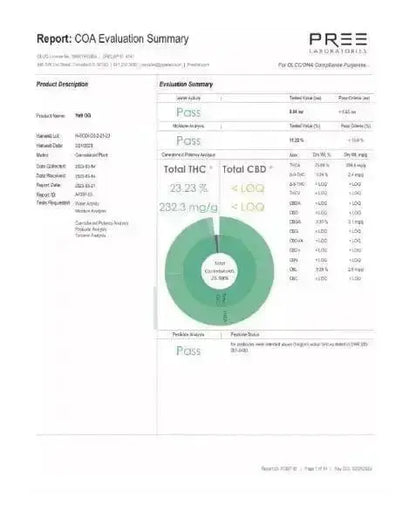 Yeti Smalls THCa Flower Ounces supergreenshempco