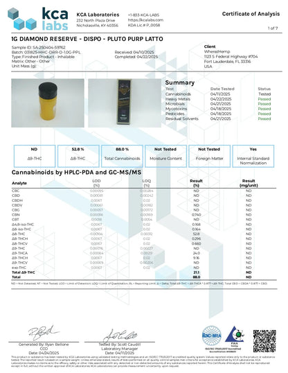 1G THCA Disposable | Pluto Purp Latto | Indica 