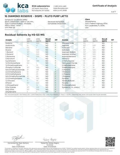 1G THCA Disposable | Pluto Purp Latto | Indica 