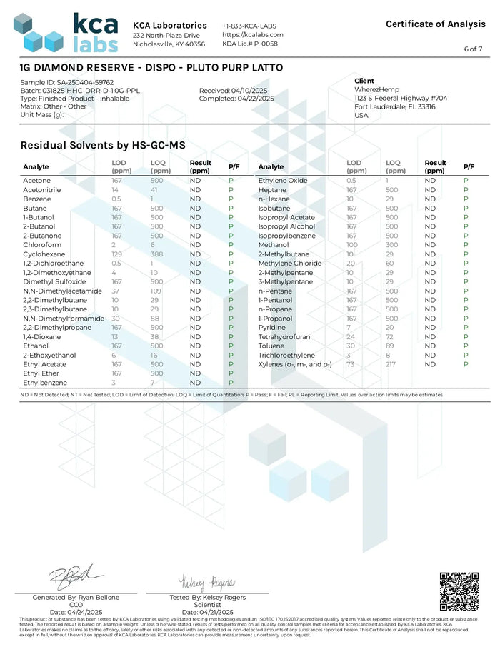 1G THCA Disposable | Pluto Purp Latto | Indica 
