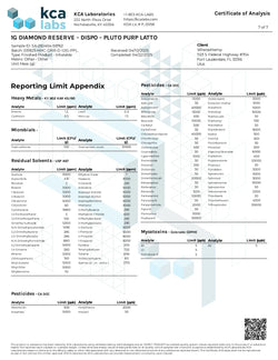 1G THCA Disposable | Pluto Purp Latto | Indica 