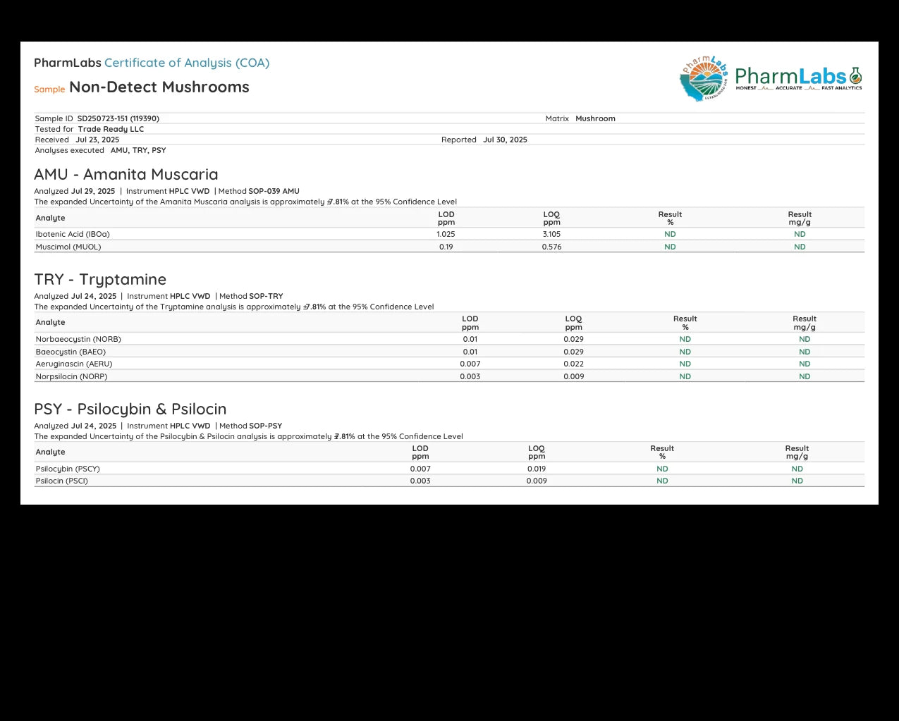 PharmLabs certificate of analysis for Non-Detect Mushrooms